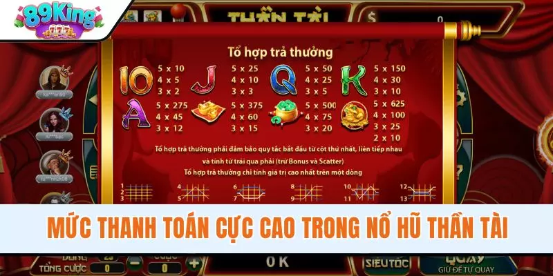 Mức thanh toán cực cao trong nổ hũ Thần Tài